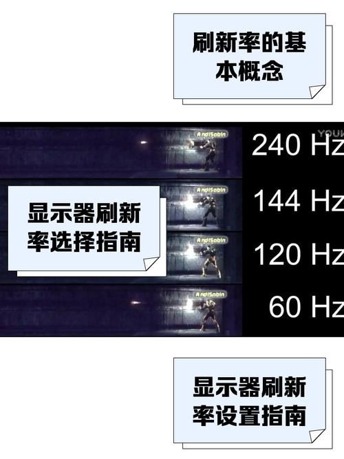 如何测试显示器刷新率