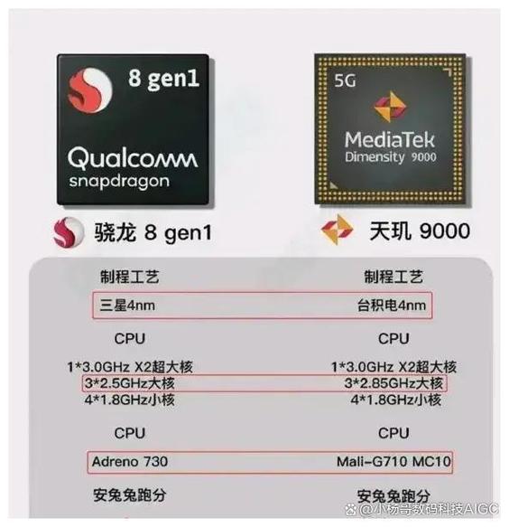 骁龙600系列和天玑900系列哪个好