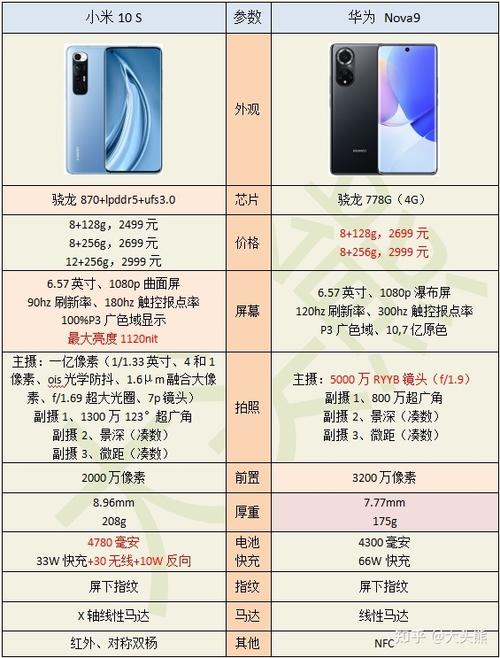 小米10s和华为nova9哪个好-小米10s和华为nova9参数对比