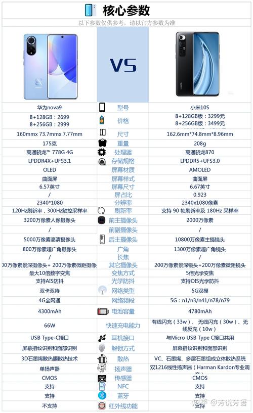 nova9安兔兔跑多少分