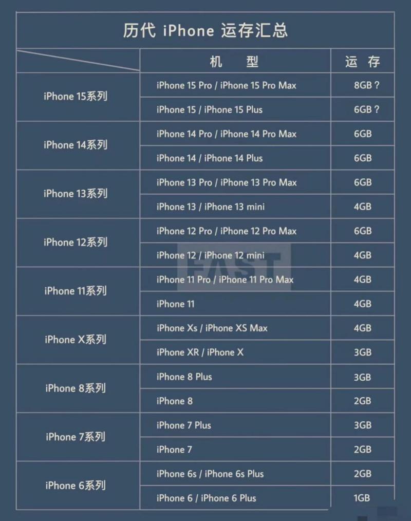 4G运行内存还能用多久,够不够用