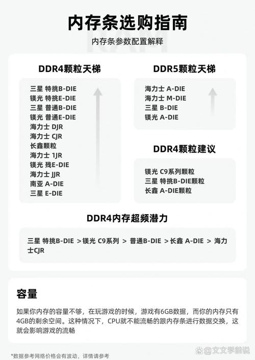 特定型号电脑办公设备支持的内存频率费用多少