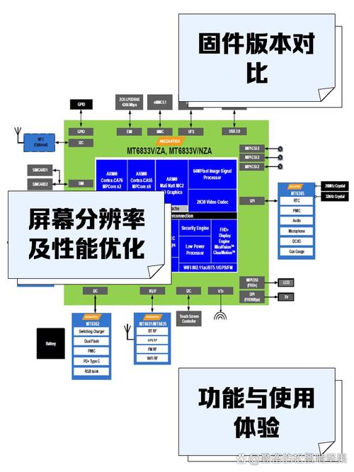 联发科mt6753怎么样?mt6753处理器性能评测