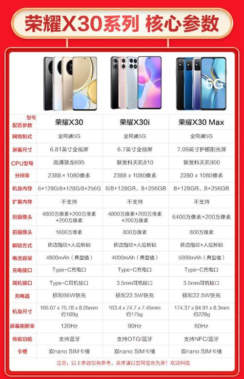 荣耀X30i的性能怎么样?