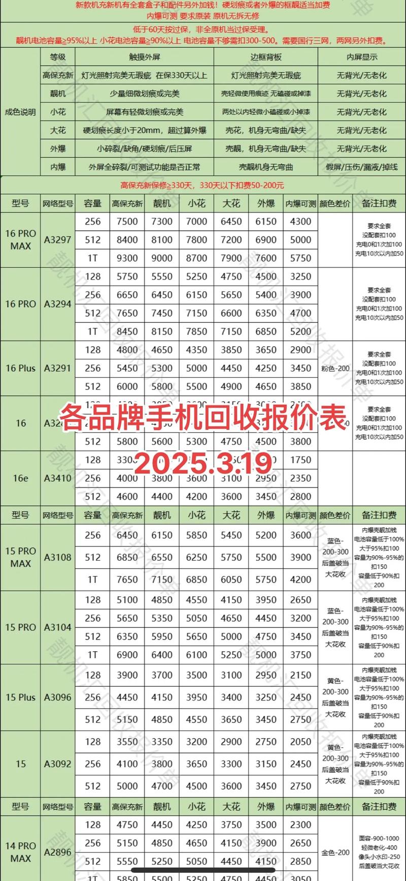 苹果6s现在回收多少钱呢?
