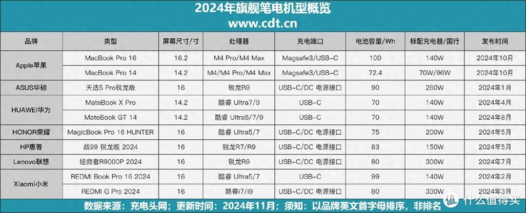 苹果手机电池换哪个牌子好