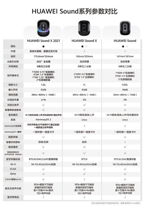 华为音响se和x差距大吗