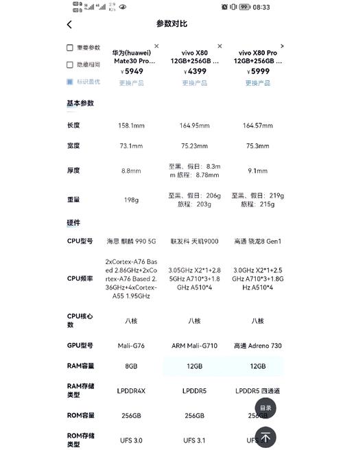 vivo性价比比较高的手机