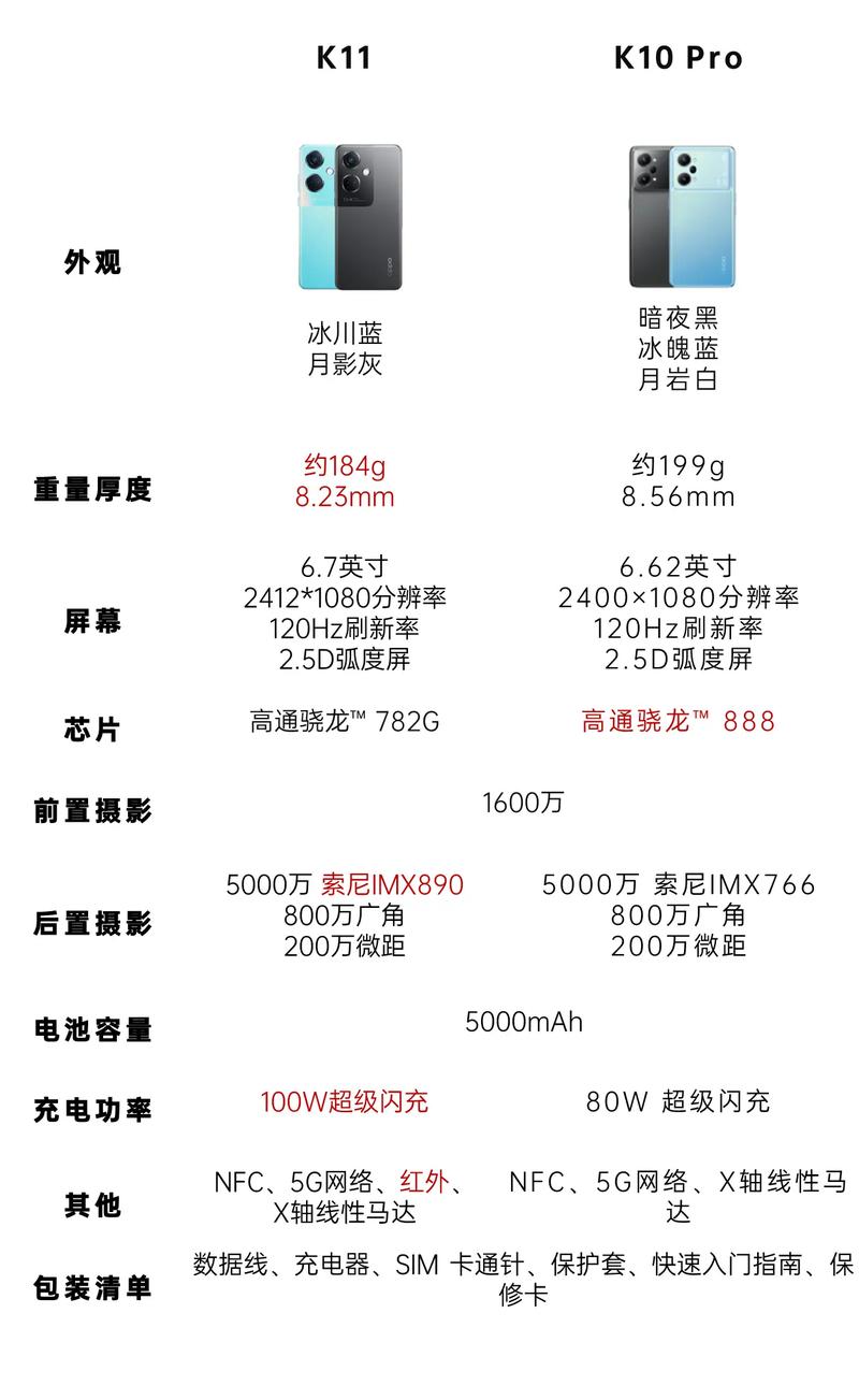 oppo最良心的三部手机