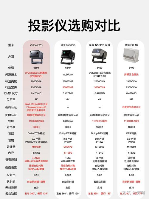 高端投影仪排名前十的品牌