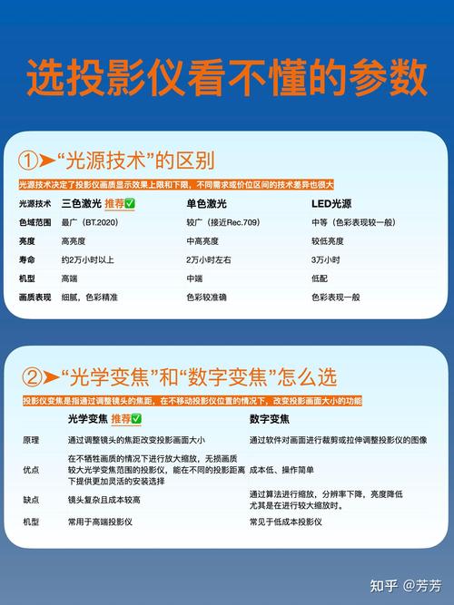 前十家用投影仪排名|投影机/投影仪品牌推荐选购,明基(BenQ)不同型号的...