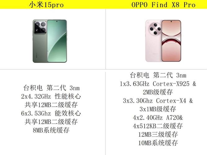 小米和oppo哪个耐用