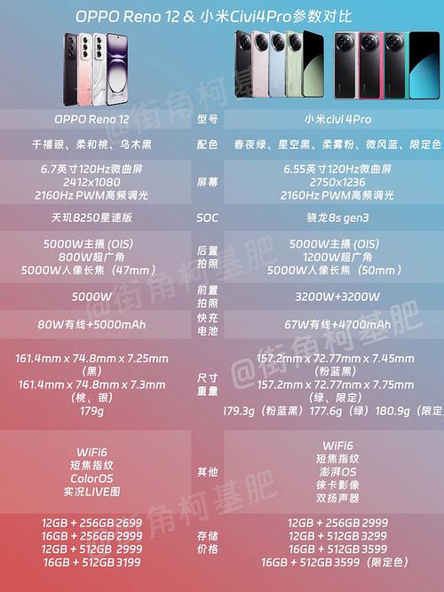 oppo和小米哪个更耐用