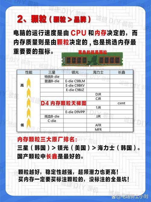 什么是内存超频