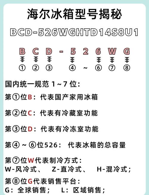 海尔BCD『2』90WX基本参数