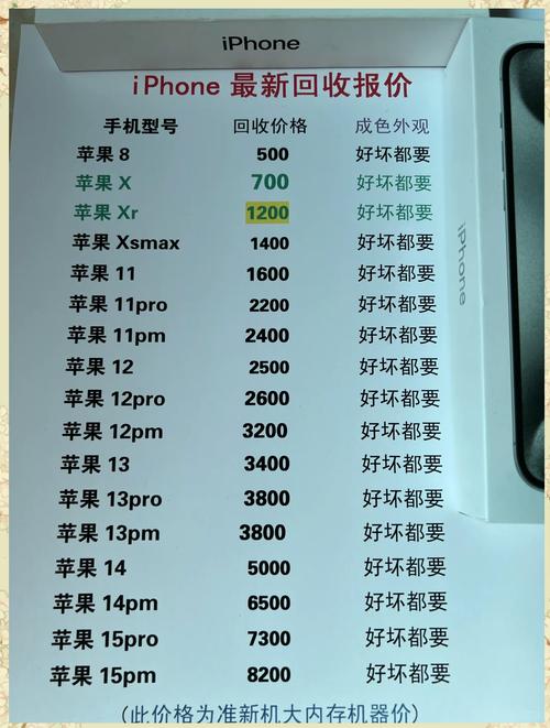 老苹果机型开始打费用战,iPhone11跳水3700后,还值得买吗?