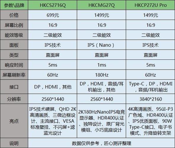 HKC的显示器怎么样?