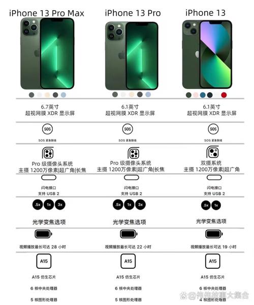 苹果13pro和promax有什么区别