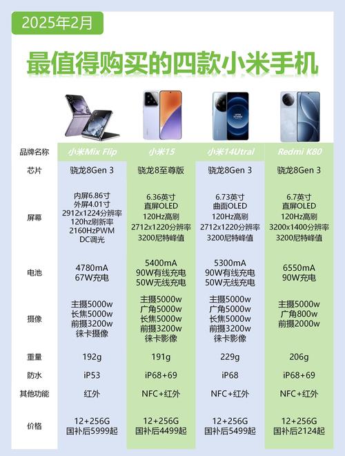 小米5s与5的区别是什么意思?