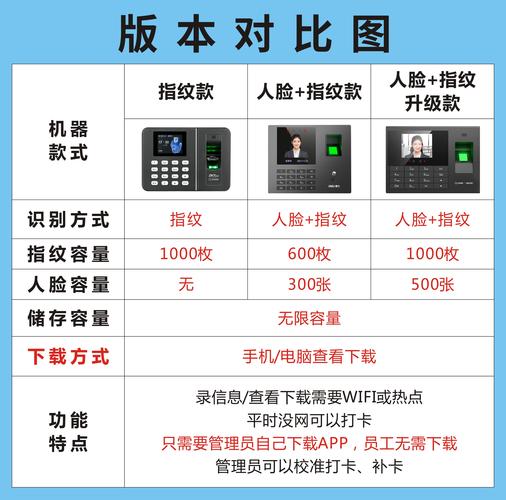 中控K18指纹打卡机怎么恢复出厂设置
