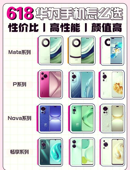 【2021华为最新款手机排名榜】——从Mate40系列到nova8系列,全面解析...