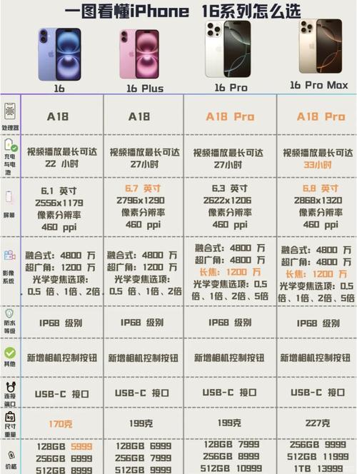 iphone8处理器是a几