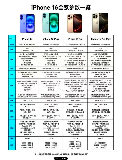 苹果手机所有机型对应的处理器是