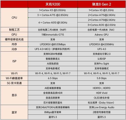 千元性价比高的智能手机排名榜1000块钱手机性价比排名