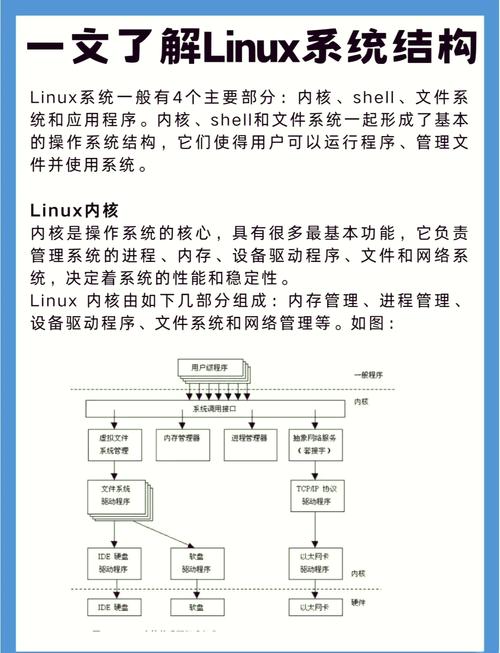 linux是一种什么系统