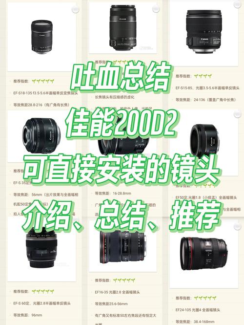 本人想入手尼康D3200,但是不知道配个什么样的镜头比较好,主要是拍摄...