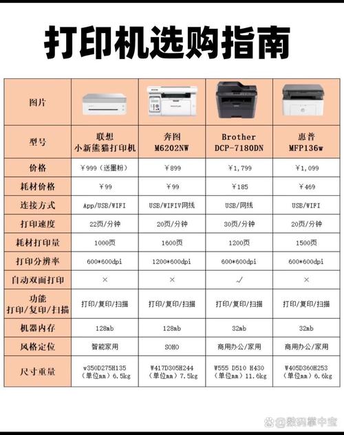 家用激光打印机品牌排名榜前十名