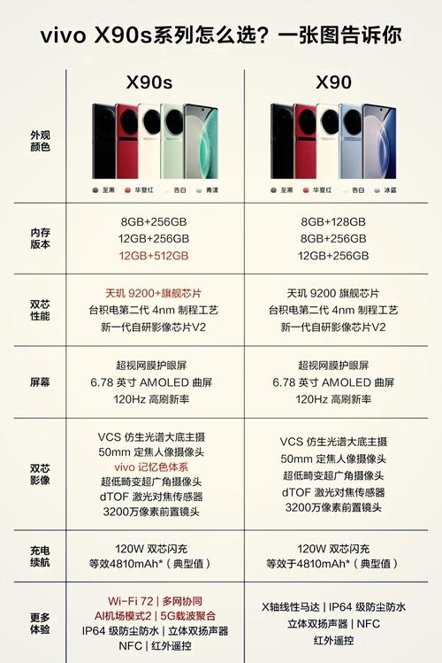 oppor11和vivox9s哪个好一些?