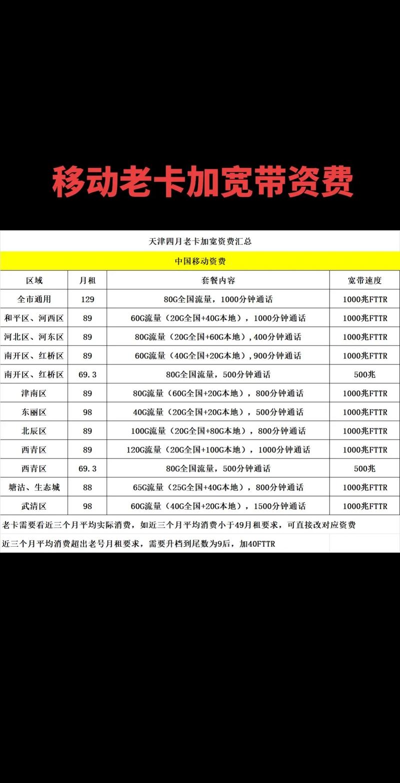 移动无线上网卡资费套餐怎么查看