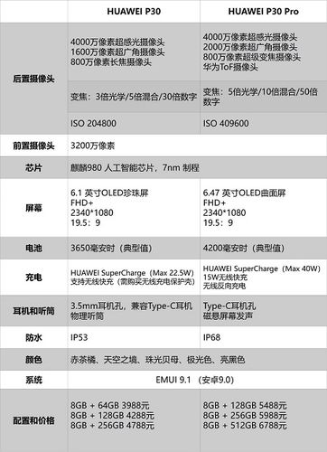 华为p30上市费用