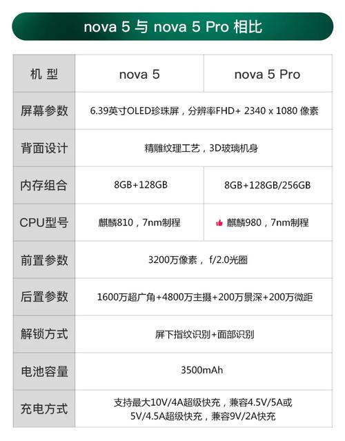 华为nova5处理器相当于骁龙多少