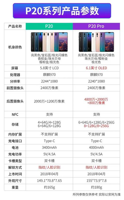 p20pro可以用鸿蒙系统吗