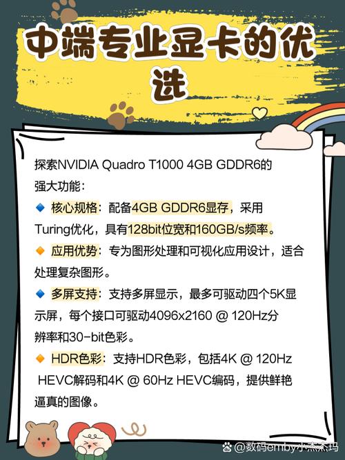 丽台QuadroK620这显卡好不好