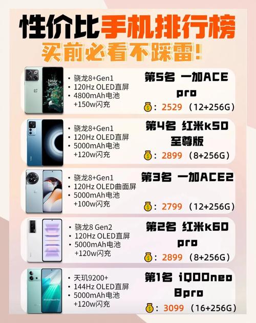 2023年性价比高的手机,2023年性价比高的手机排名榜前十名2000以下_百度...