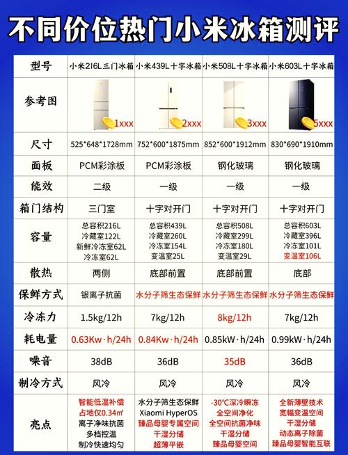 小米冰箱质量怎么样?值得买吗?哪个型号好?听听内行人的建议!