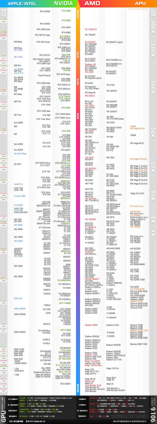 笔记本amd显卡性能排名?