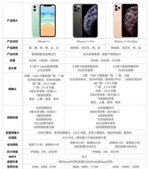 买iphone11还是iphone12mini?