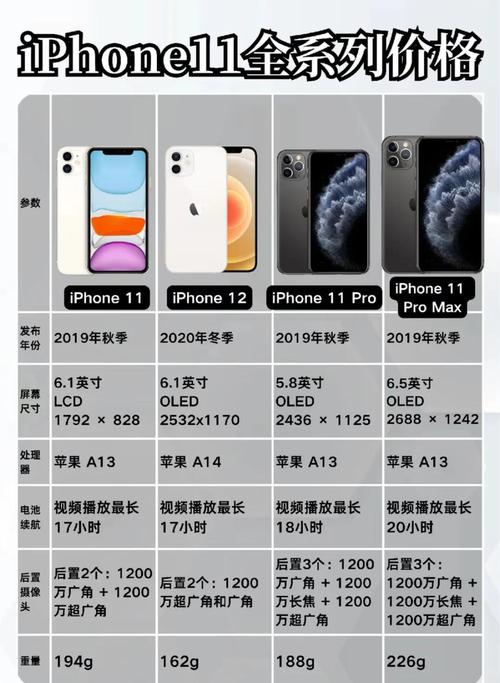 苹果12mini与苹果11的区别在哪里,哪个更值得购买?