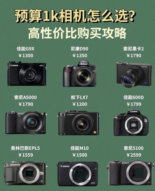 佳能950有没有广角