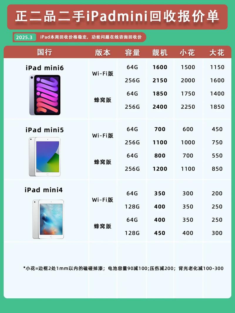 ipad现在出到几代了