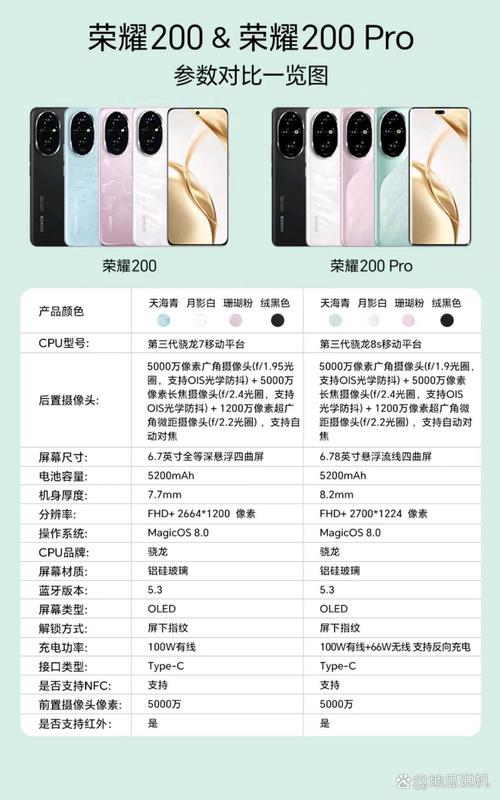 2020年荣耀性价比比较高的手机推荐?