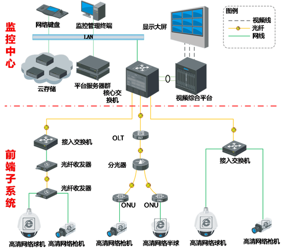 什么是视频监控中的存储?