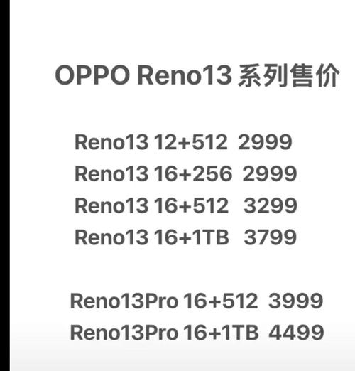 opporeno上市费用多少