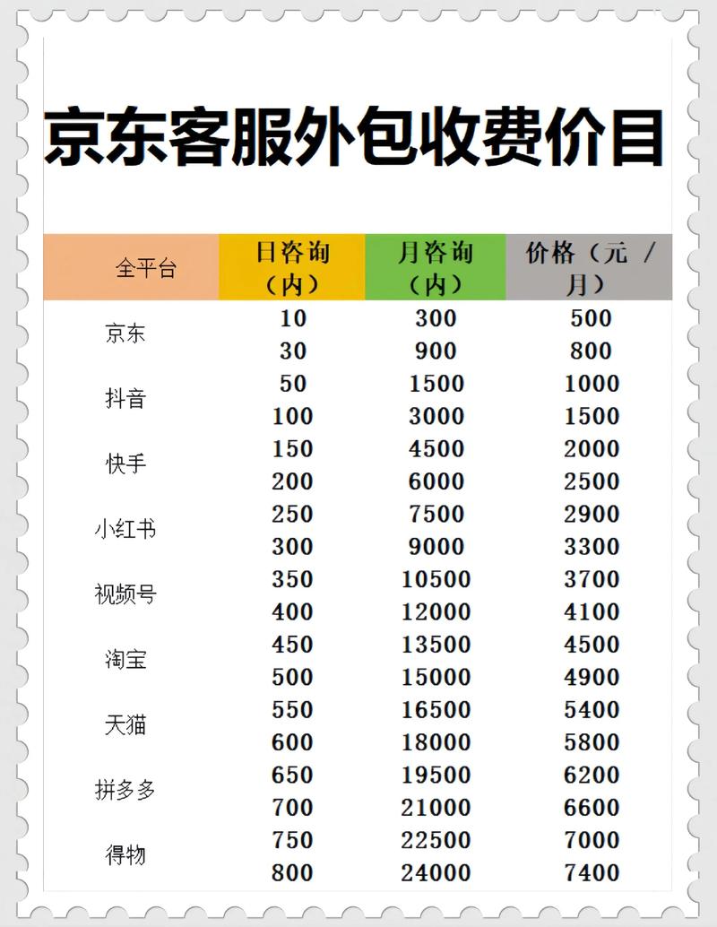 京东的售后服务靠谱吗?