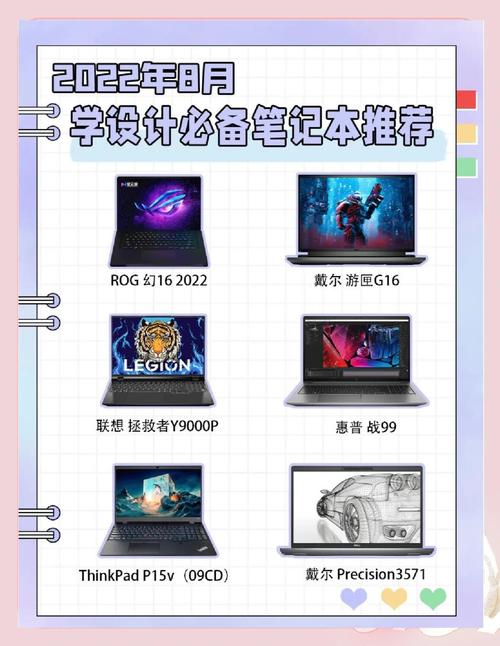 艺术设计专业买什么配置的电脑