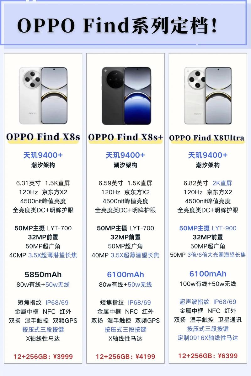 oppo有哪几款手机型号?